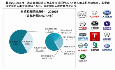 为什么中国新能源汽车业迫切需要Hubject?